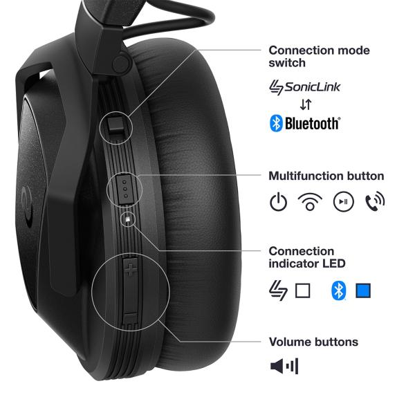 AlphaTheta HDJ-F10-TX Wireless Headphones with Transmitter