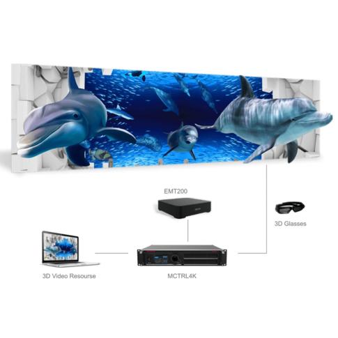 ADJ MCTRL4K NovaStar Independent Master Controller Diagram