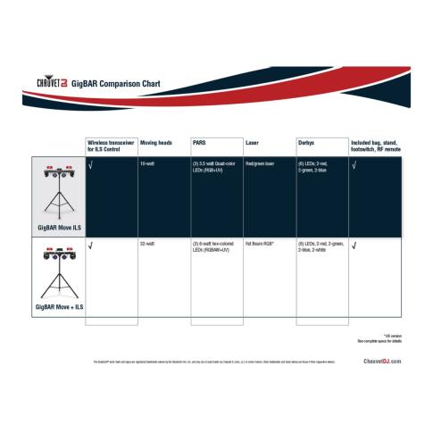 Chauvet DJ GigBAR Move ILS 5-in-1 Pack and Play Lighting System Chart