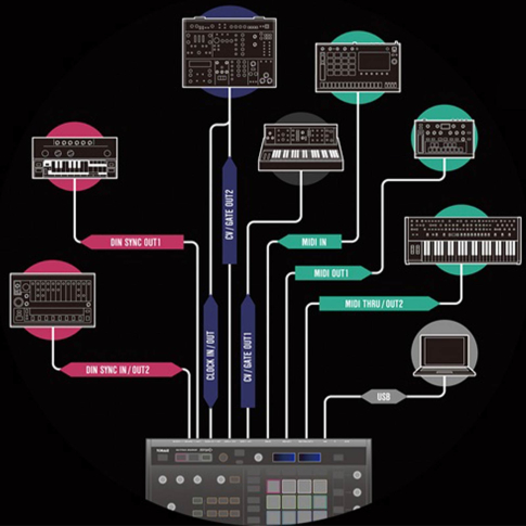 Pioneer DJ Toraiz Squid Multitrack Sequencer Diagram 1