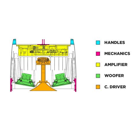 RCF HDL6-A-W Active Line Array Module Diagram