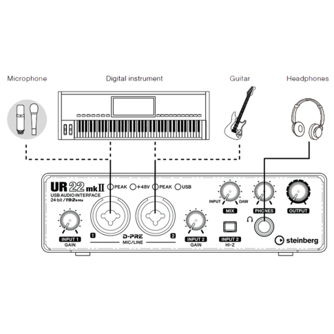 Steinberg UR22MKII Recording Pack with Dual-Channel Audio Interface - Store Demo