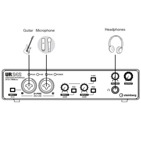 Steinberg UR242 4 x 2 USB 2.0 Audio Interface | IDJNOW
