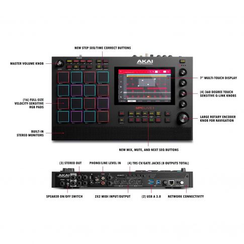 Akai Professional MPC Live II Callouts Diagram