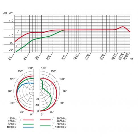 AKG P120 Perception 120  Microphone Diagram