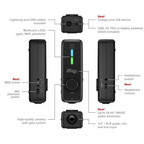 iRig Pro I/O Callouts Diagram
