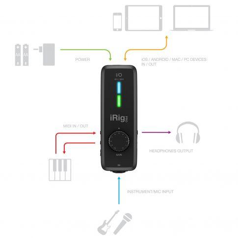 iRig Pro I/O Connectivity Callouts Diagram