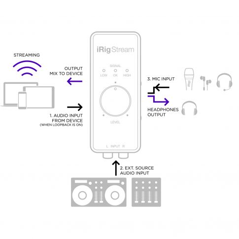iRig Stream Connectivity Callouts Diagram