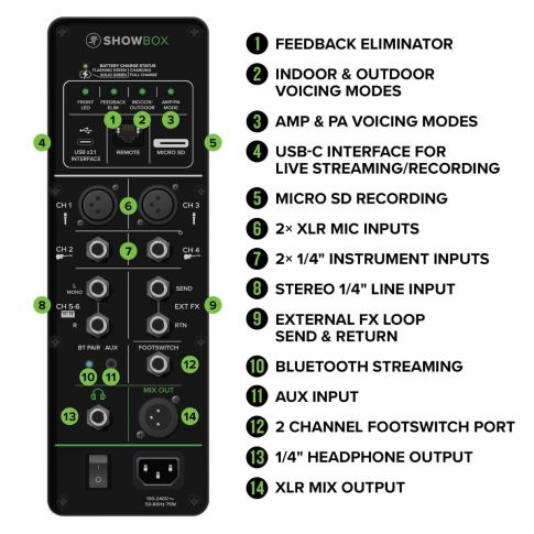 Mackie ShowBox Battery Powered All-In-One Performance Rig Diagram