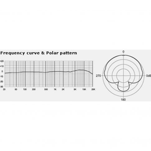 MXL 990 Condenser Microphone Polar Pattern Diagram