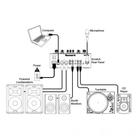 Numark Scratch 2-channel 24-bit Mixer Setup Diagram