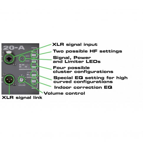 RCF HDL 20-A Active Line Array Module Speaker Back IO Panel Call Outs