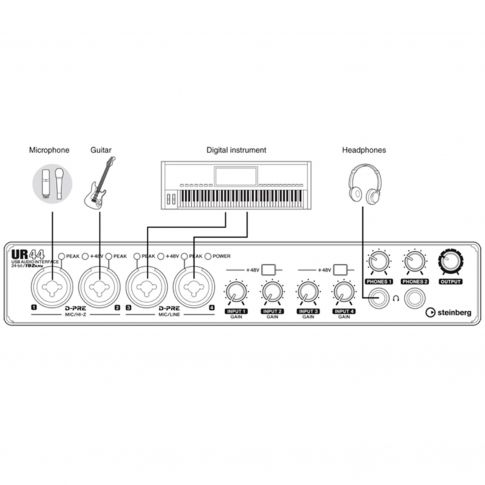 Steinberg UR44 USB Audio Interface with 4x D-PRE & MIDI I/OFront Diagram